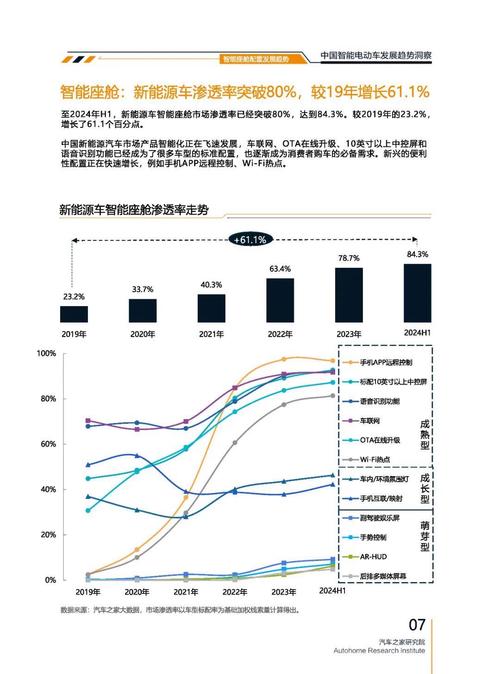 成都328起亚对未来市场的预测，名爵汽车品牌文化的传播